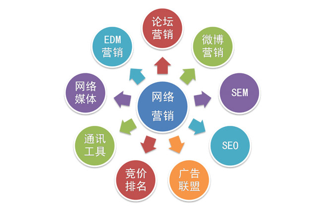 郑州的网络公司