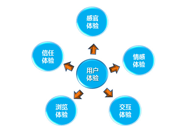 有用的网站