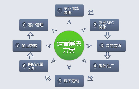 网站运营与维护是什么意思,gmv在运营上是什么意思「网站运营维护的工作内容」  第1张