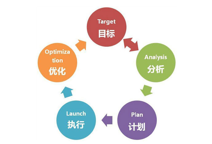 营销型网站建设