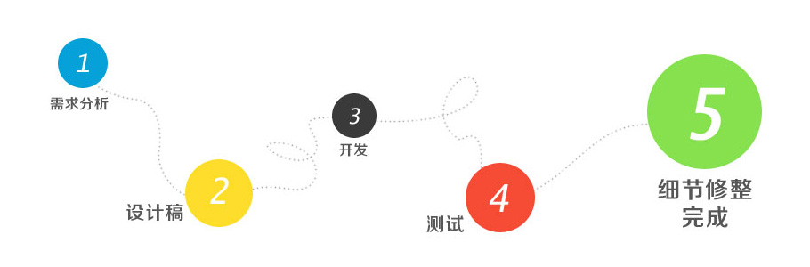 企业网站建设流程