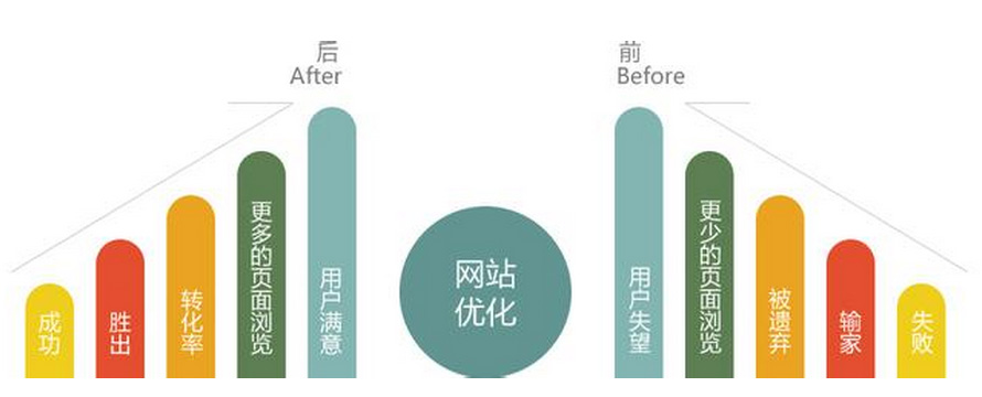 郑州网站优化公司