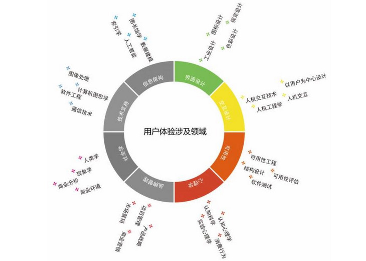 企业建设网站