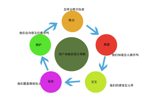 营销型网站建设