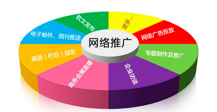 网站推广有哪些方法技巧？