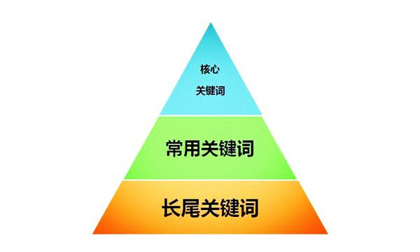 如何修改网站关键词,修改关键词对网站有什么影响,郑州网站建设公司,郑州网站建设