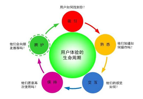 网站制作,网站建设,用户体验