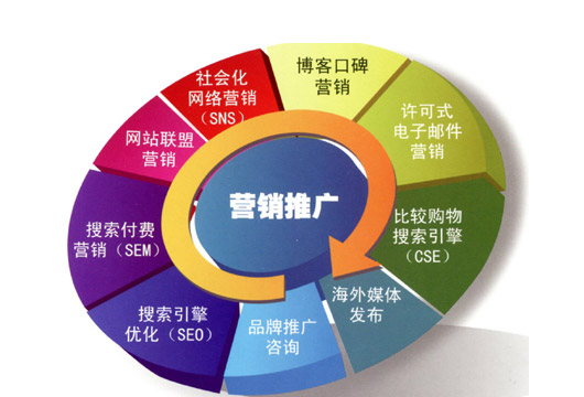 网络推广公司,郑州网络推广公司,网站推广