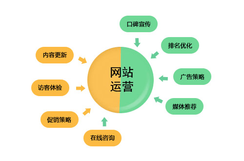 网站维护运营,网站维护,网站维护公司