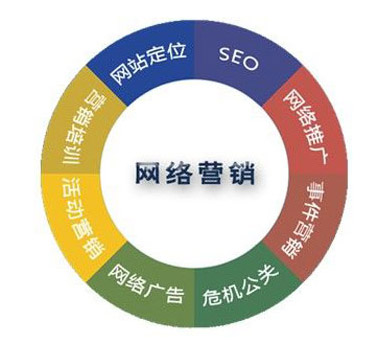 郑州的网络公司,郑州网站建设,网站建设