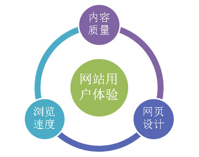 有用的网站,郑州网站建设公司