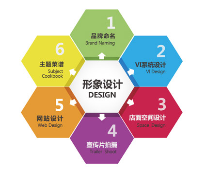 企业网站视觉设计,郑州网站建设公司
