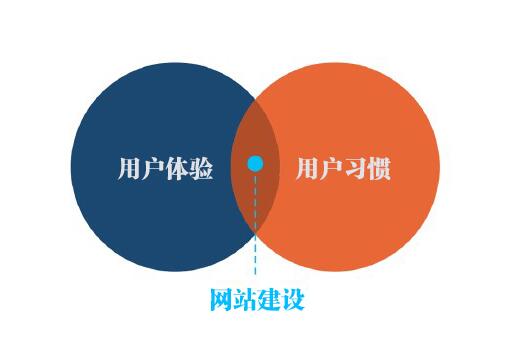 郑州网站建设公司,网站建设公司