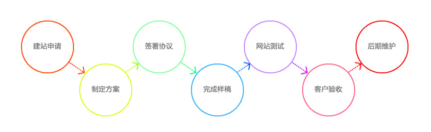 郑州网络公司,企业网站建设,郑州网站建设