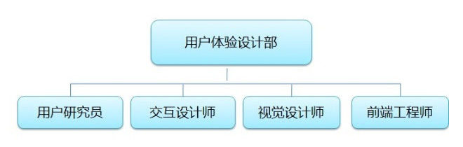 郑州网站建设公司,企业建设网站