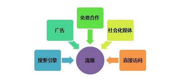 郑州网站建设公司,企业网站建设,建站资讯
