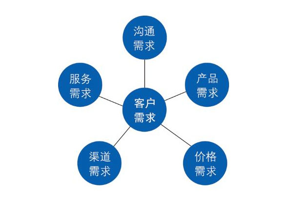 企业网站建设,建站资讯