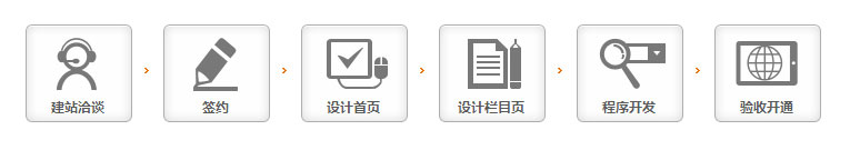 企业网站建设