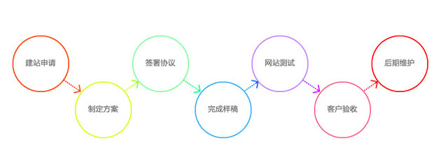 企业网站建设,郑州网站建设公司,自助建站系统