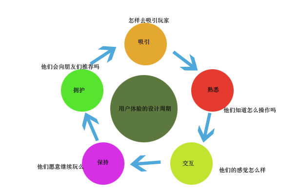 网页美工设计