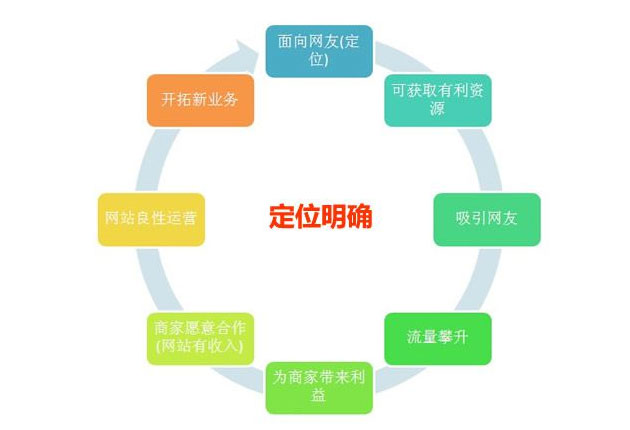 网络运营是做什么的,郑州网站建设公司