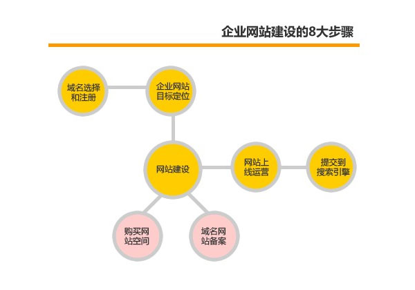 郑州网站建设公司,企业网站建设