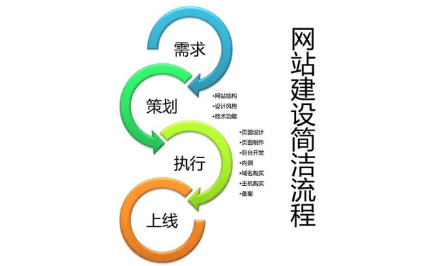 企业网站建设,郑州网站建设公司,企业网站建设流程