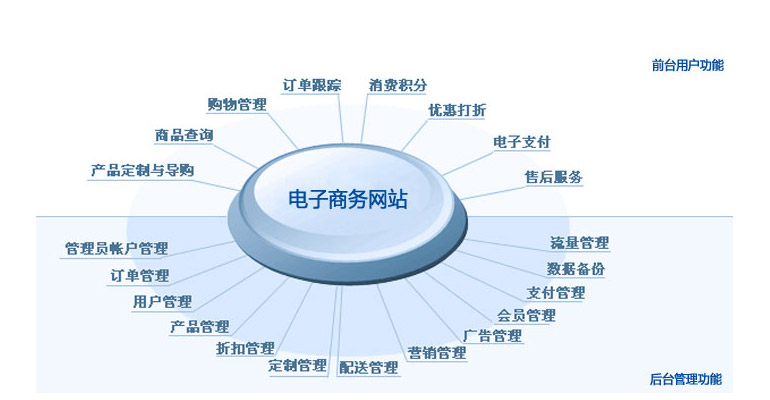 做一个电商网站需要注意哪些,电商网站