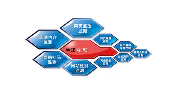 网站被黑怎么办,如何防止网站被黑,新乡网站建设公司,新乡网站建设